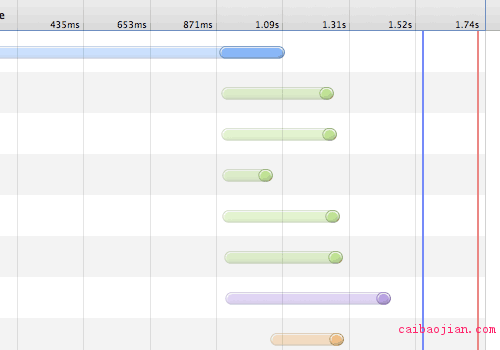 domready Showing the DOMContentLoaded