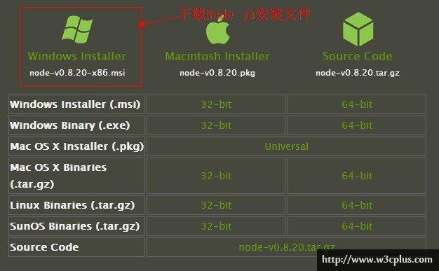 CSS预处理器——Sass、LESS和Stylus实践