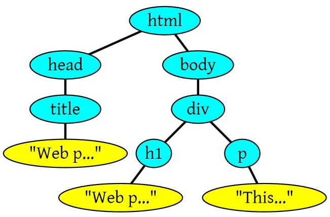 DOM-Tree-01