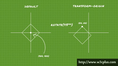 transform-2