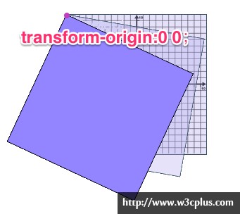 transform-8